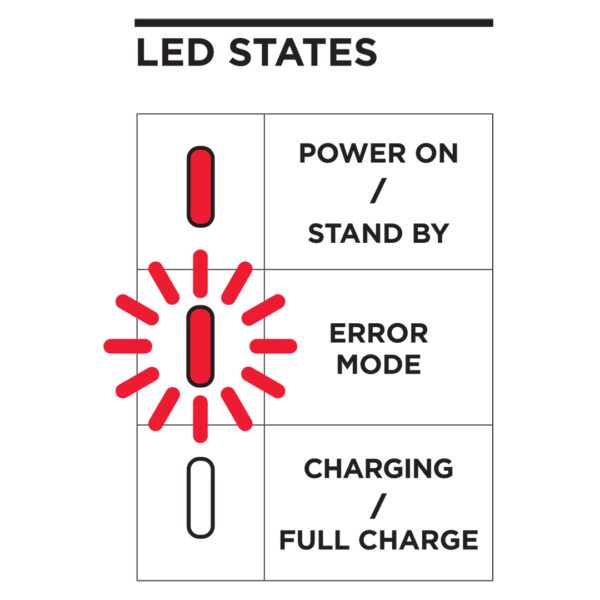 Weatherproof Wireless Charging Head 12V-24V V2 Quad Lock