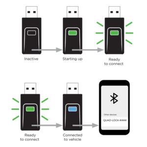Wireless CarPlay / Android Auto Adaptor Quad Lock