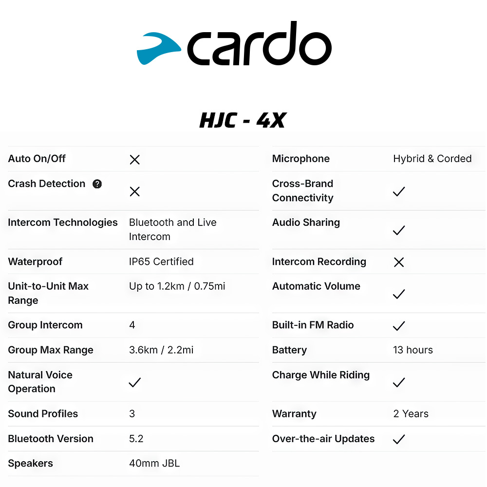 HJC-4X - Single Cardo