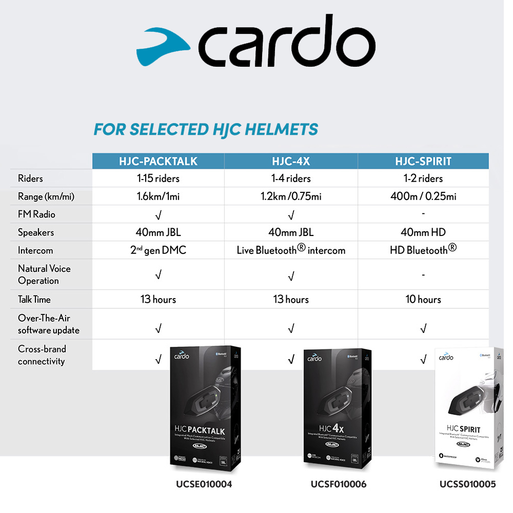 HJC-4X - Single Cardo