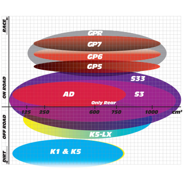 GOLDfren Brake Pads - S3 Sintered Sports (GF247)