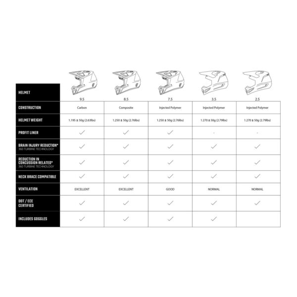 Leatt 9.5 Helmet Kit - / White CARBON