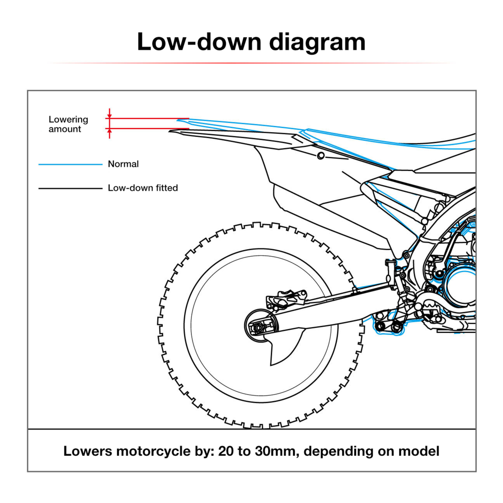 Zeta RSL-LowDown -30mm CRF250R '18-'21, CRF450R '17-'20, CRF450L